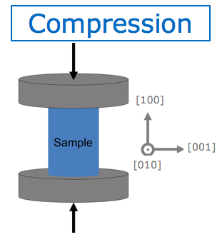 Diagram of compression force