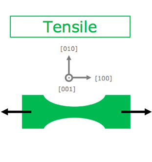 Diagram of tensile force