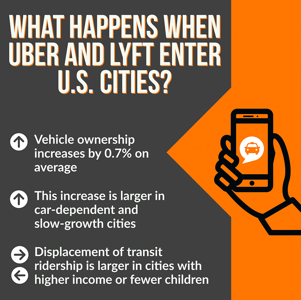 Infographic explaining Lyft and Uber's impact on urban areas